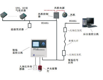 NY-CQ40 充气柜SF6气体泄漏监测装置